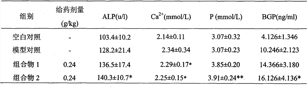 Compound elder composition for treating bone injury and preparation method and pharmaceutical application thereof