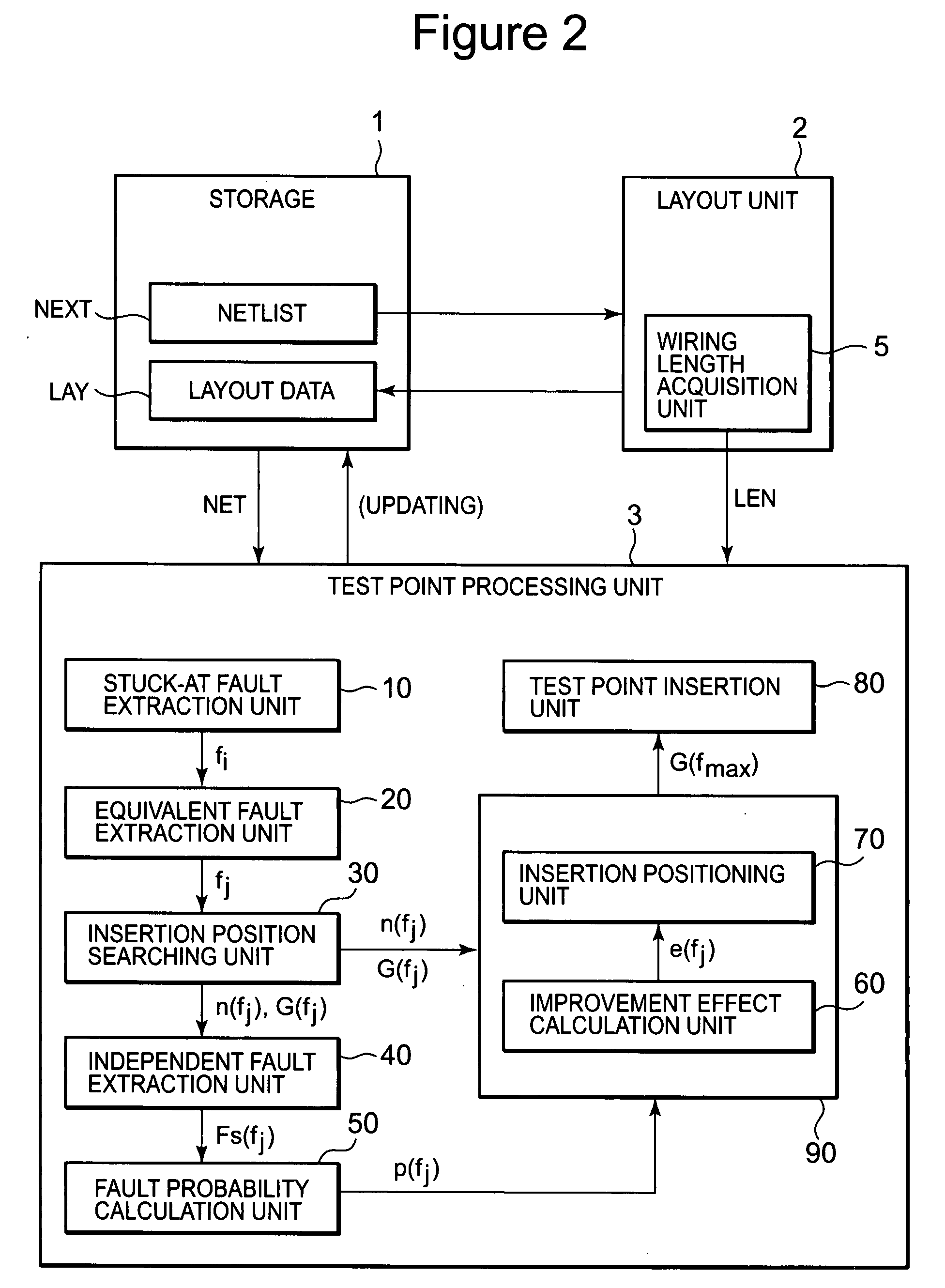 Circuit designing program and circuit designing system having function of test point insetion