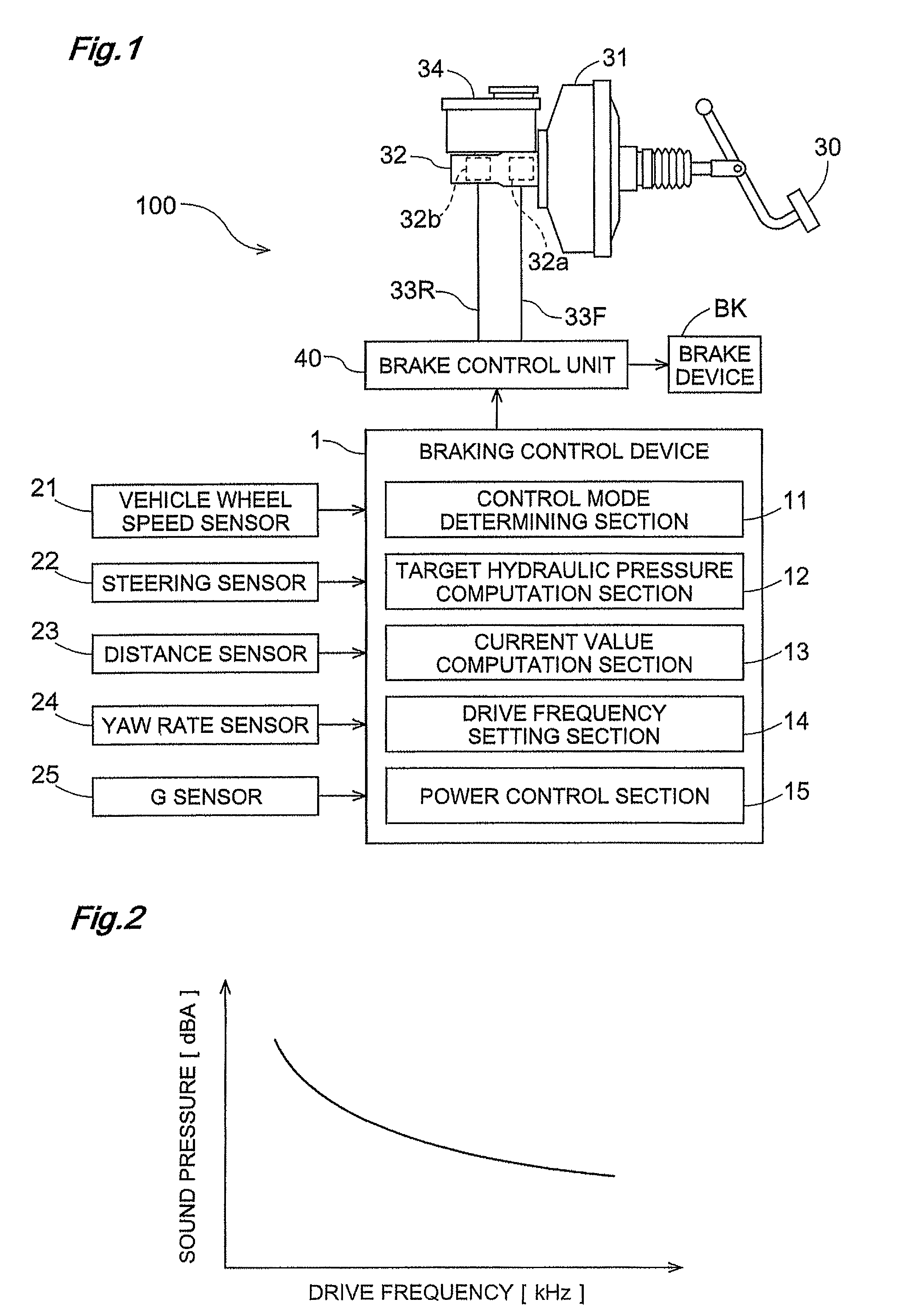 Braking control device