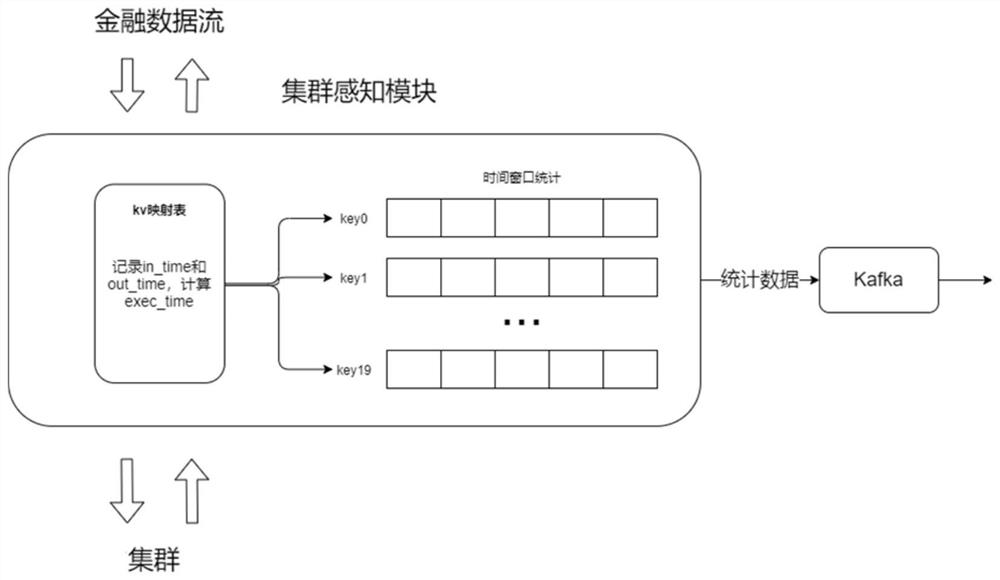 Intelligent partitioning system under distributed scene