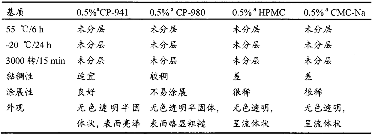 Preparation of anemoside B4 for rectal mucosal administration and preparation method thereof