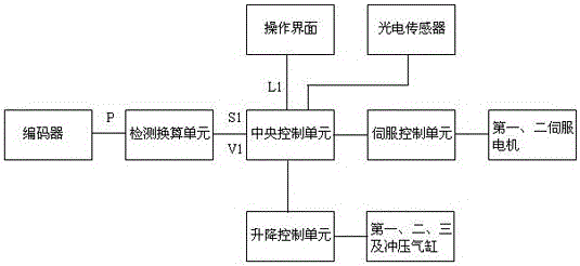 Automatic breaking device for optical glass plate material