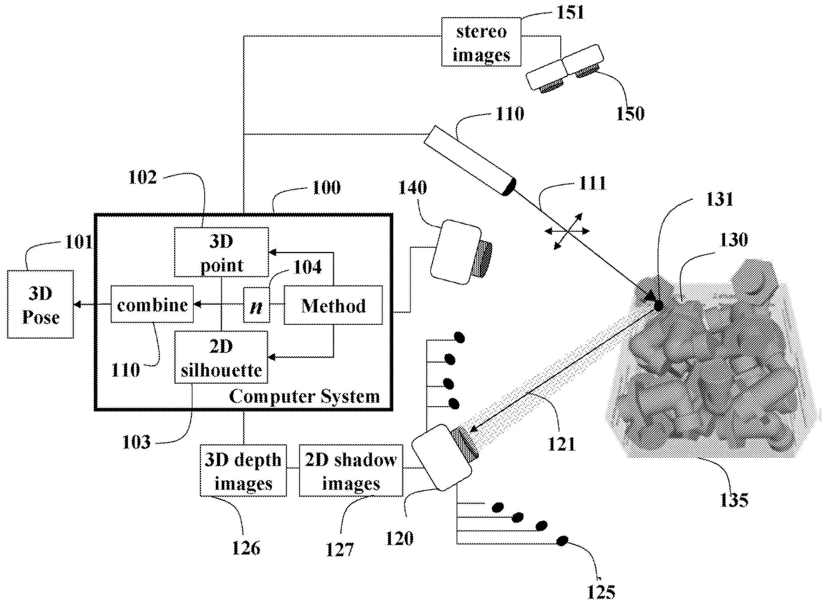 Method and system for determining poses of semi-specular objects