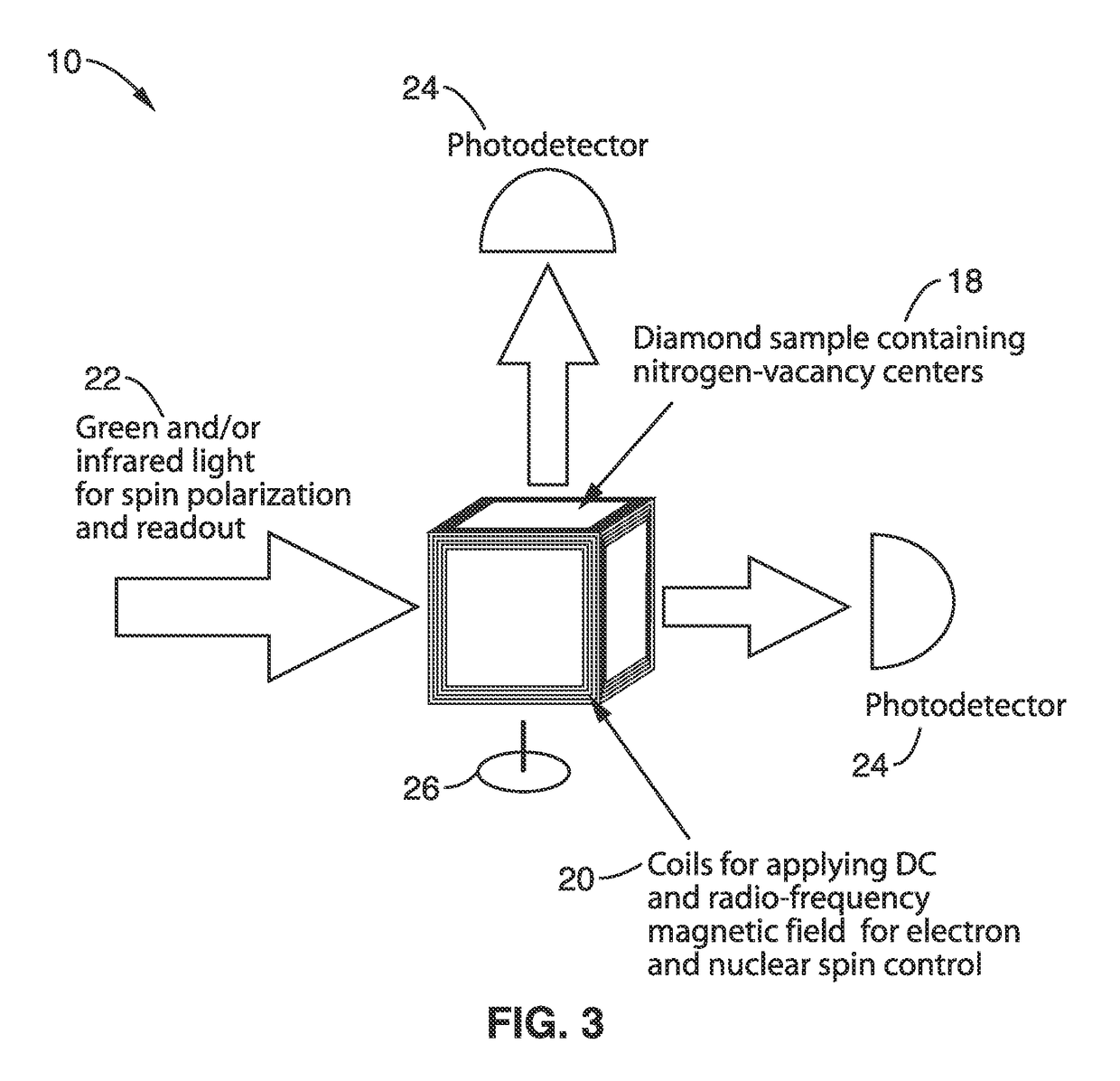 Gyroscopes based on nitrogen-vacancy centers in diamond