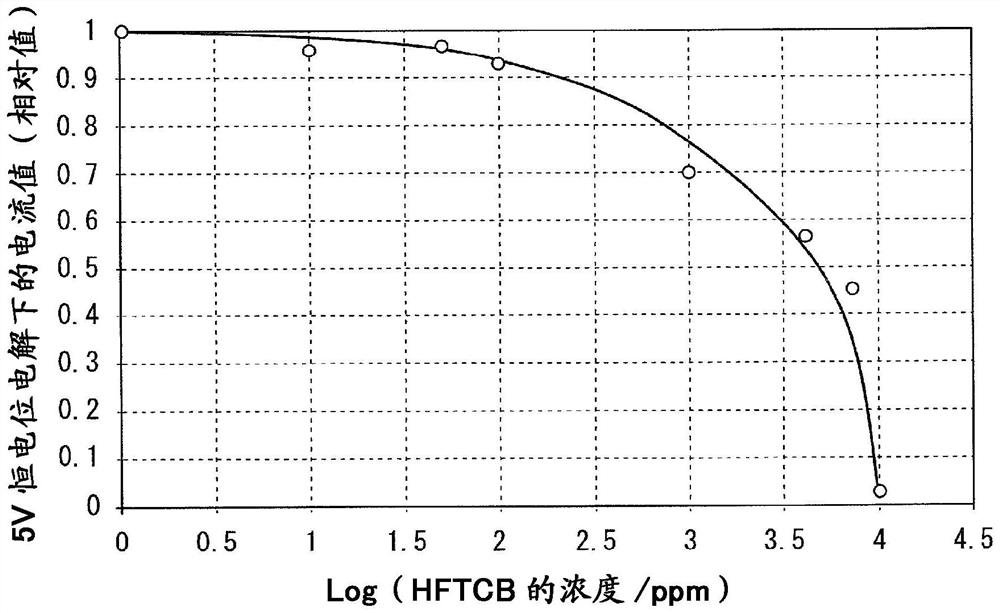 Fluorine gas production method