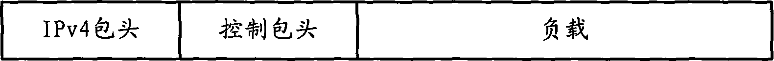 Retransmission control method for IP (Internet Protocol) message and equipment thereof