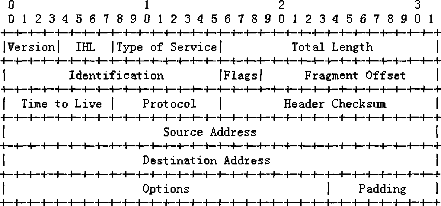 Retransmission control method for IP (Internet Protocol) message and equipment thereof