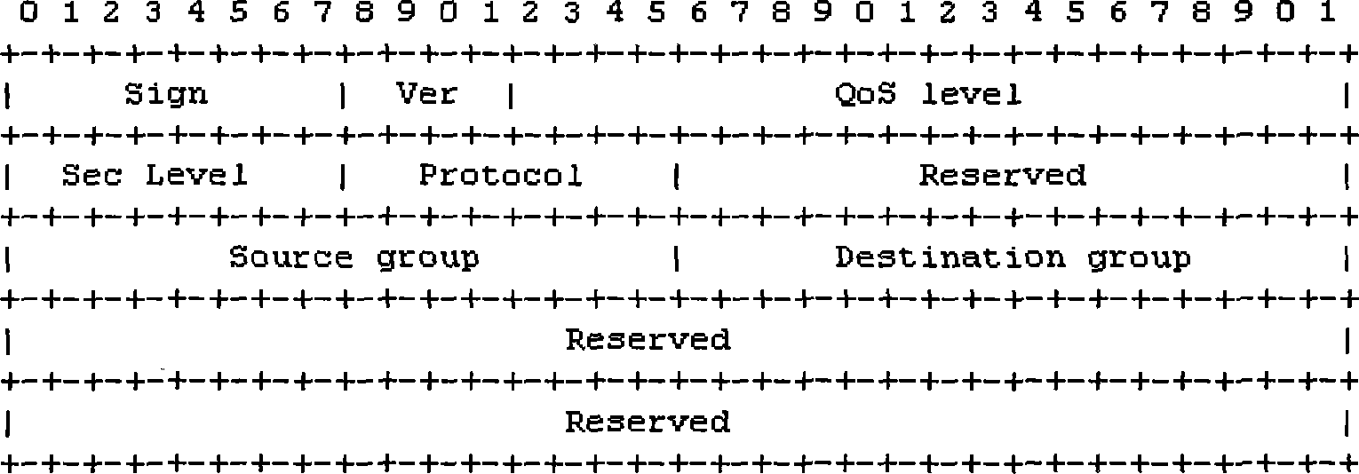 Retransmission control method for IP (Internet Protocol) message and equipment thereof