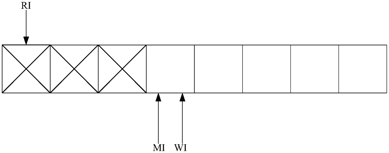 Data writing method, device, terminal device and computer storage medium of circular queue