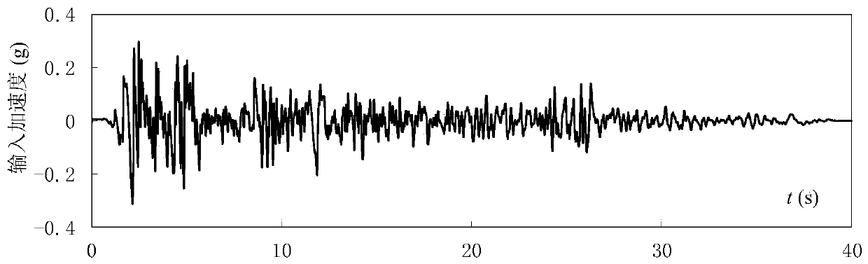 Improved generalized alpha method for nonlinear dynamic analysis of complex structure