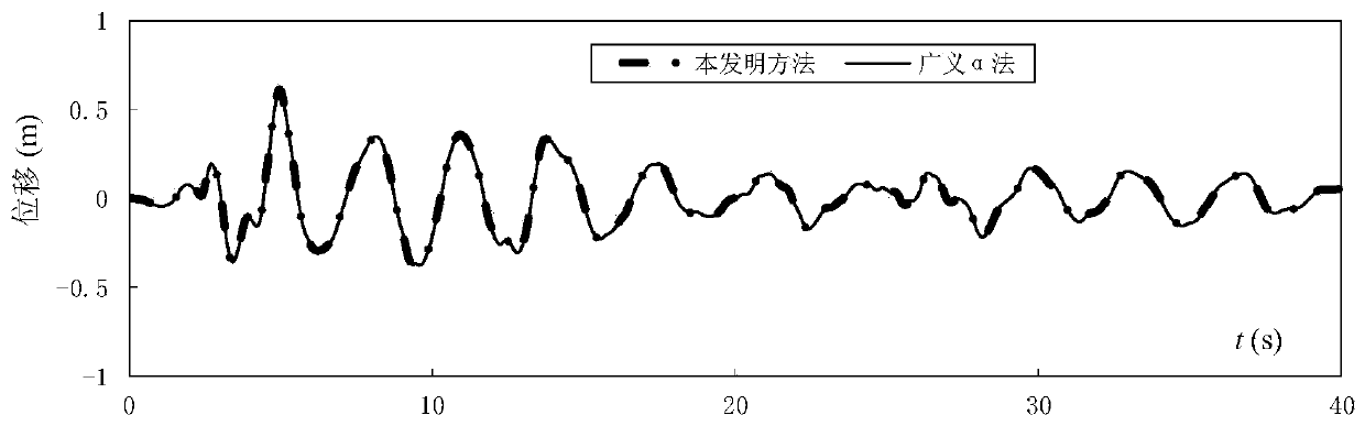 Improved generalized alpha method for nonlinear dynamic analysis of complex structure