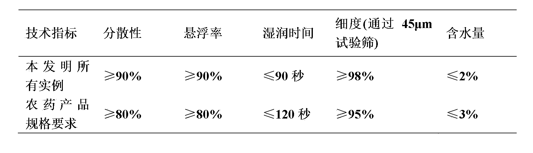 Bactericidal composition containing Xemium and antibiotics