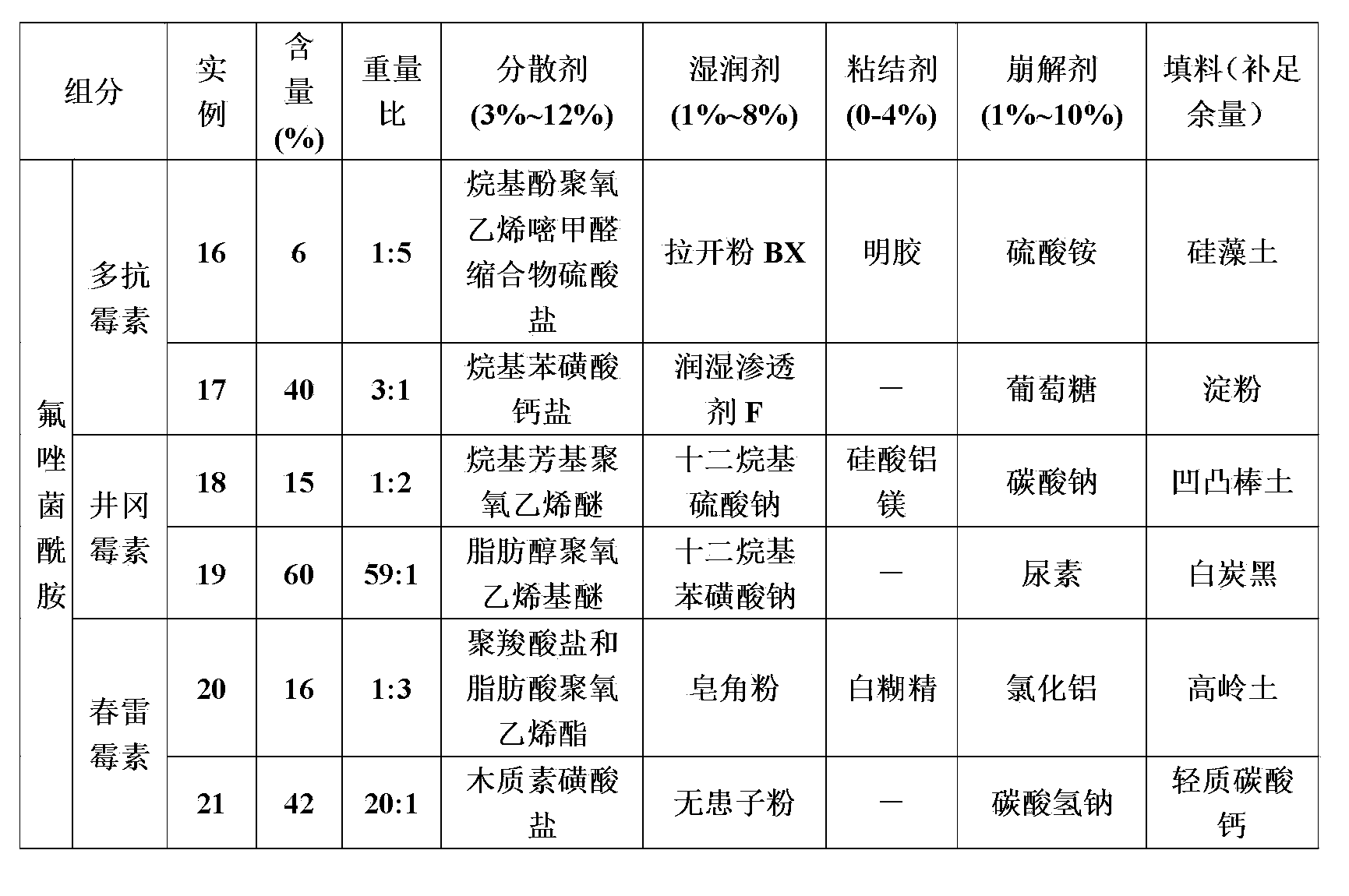 Bactericidal composition containing Xemium and antibiotics