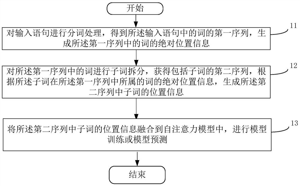 Position information fusion method and device and computer readable storage medium