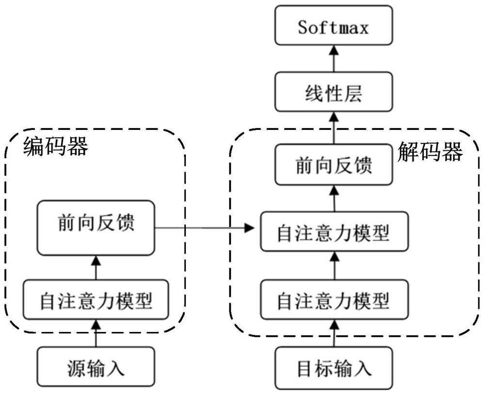 Position information fusion method and device and computer readable storage medium