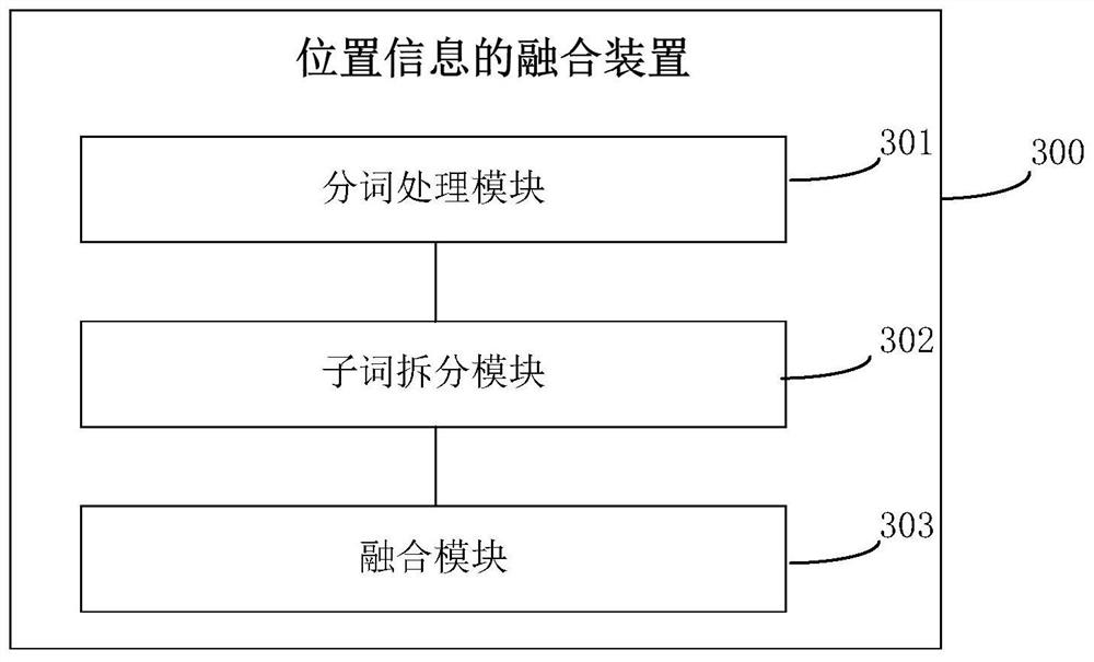 Position information fusion method and device and computer readable storage medium