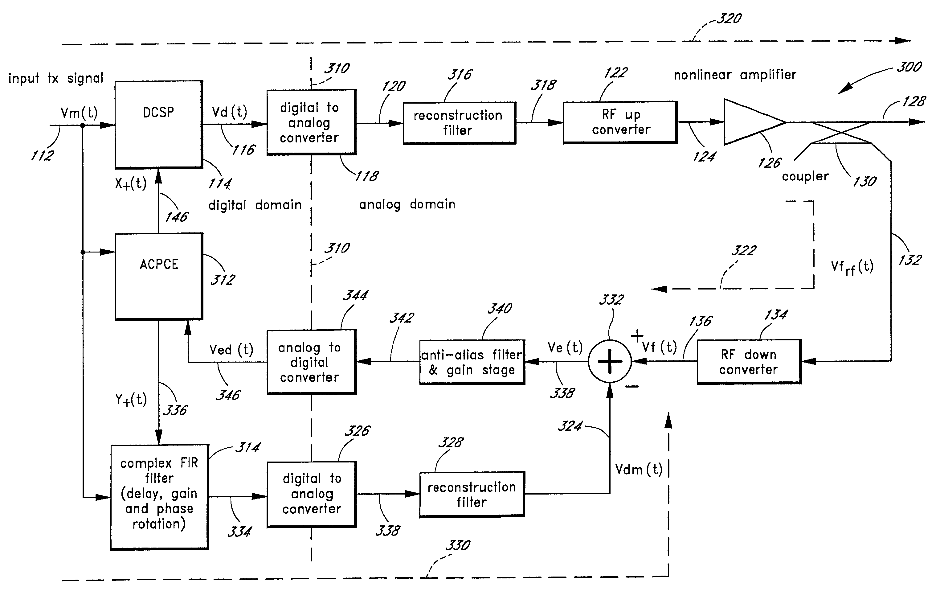 Advanced adaptive pre-distortion in a radio frequency transmitter