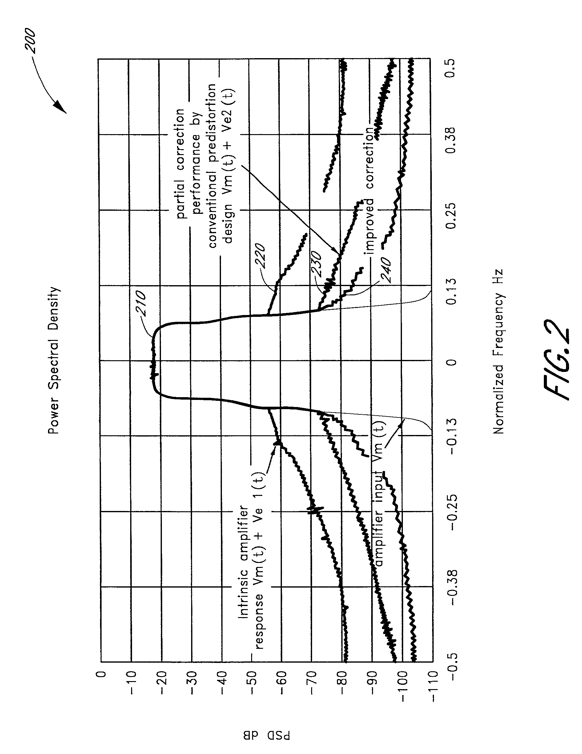 Advanced adaptive pre-distortion in a radio frequency transmitter