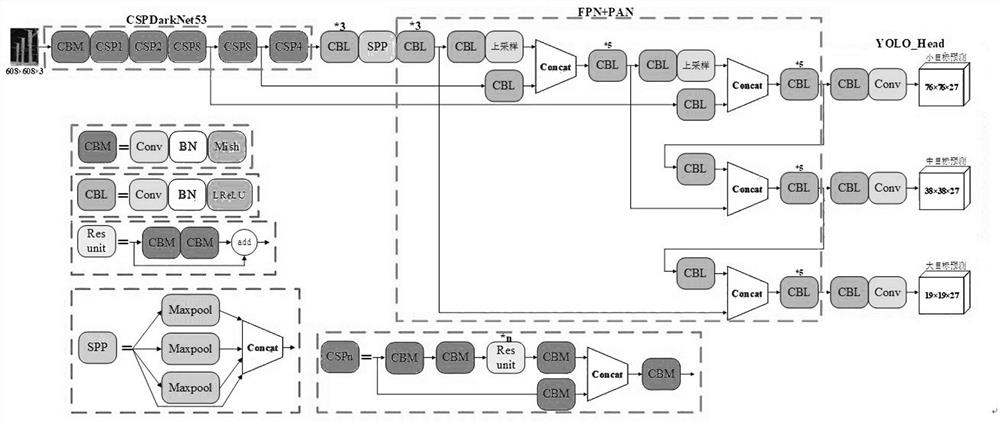 Electric power equipment infrared image real-time detection and identification method based on artificial intelligence