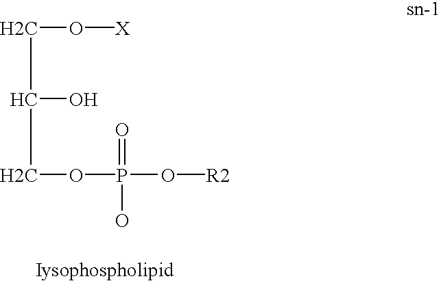 Method for detecting cancer associated with elevated concentrations of lysophospholipids