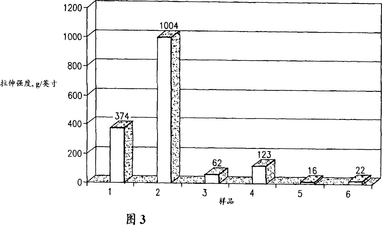 Dispersible nonwoven fabric and production thereof