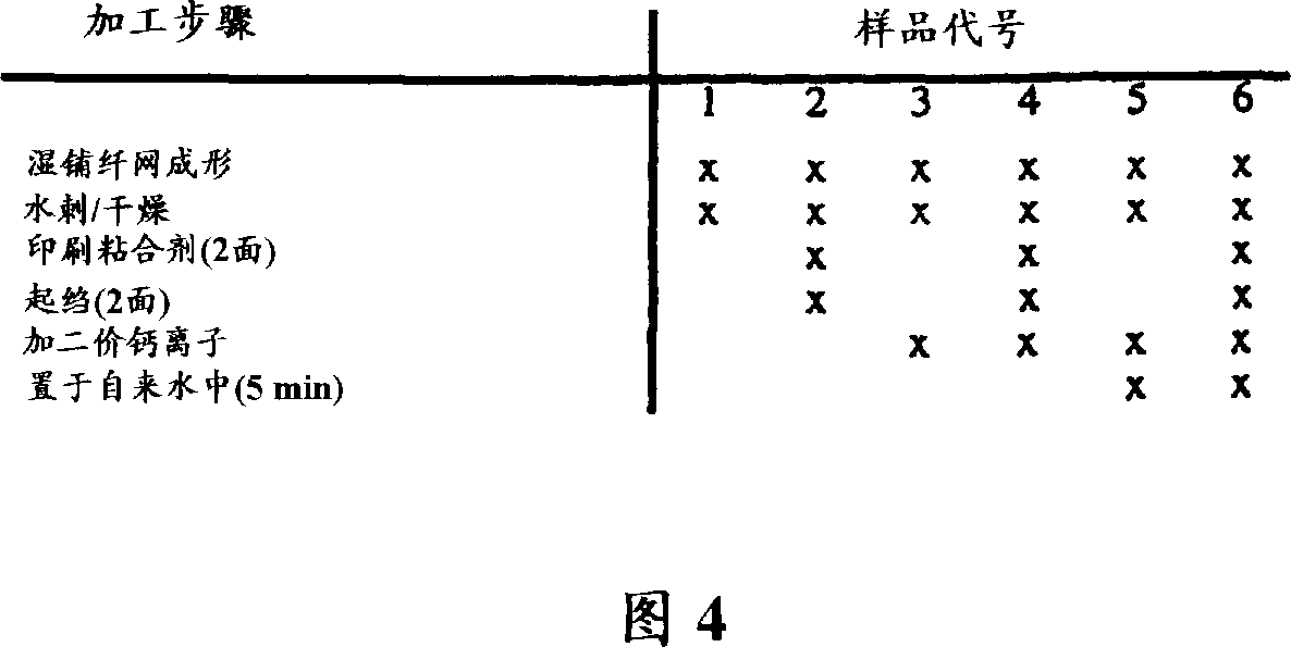 Dispersible nonwoven fabric and production thereof