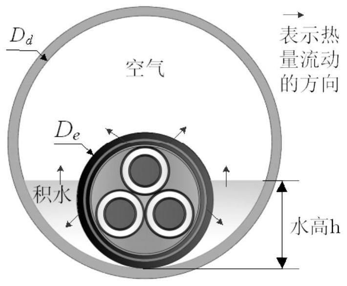 Cable current-carrying capacity calculation method and device when water is accumulated in a power pipe