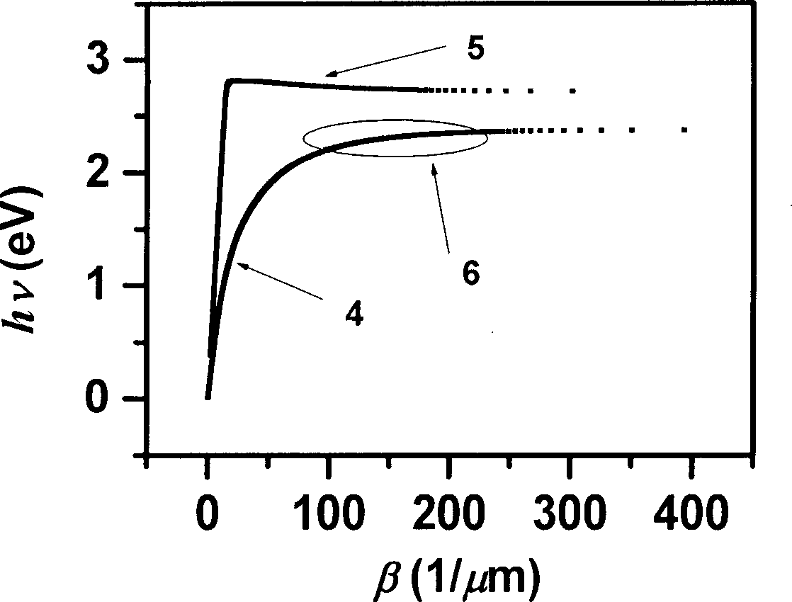 Porous silicon light-emitting device