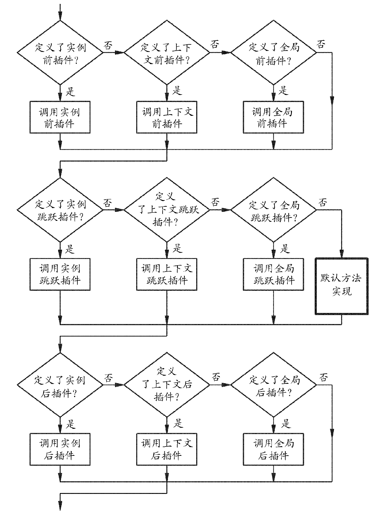 Entities that access the data access layer