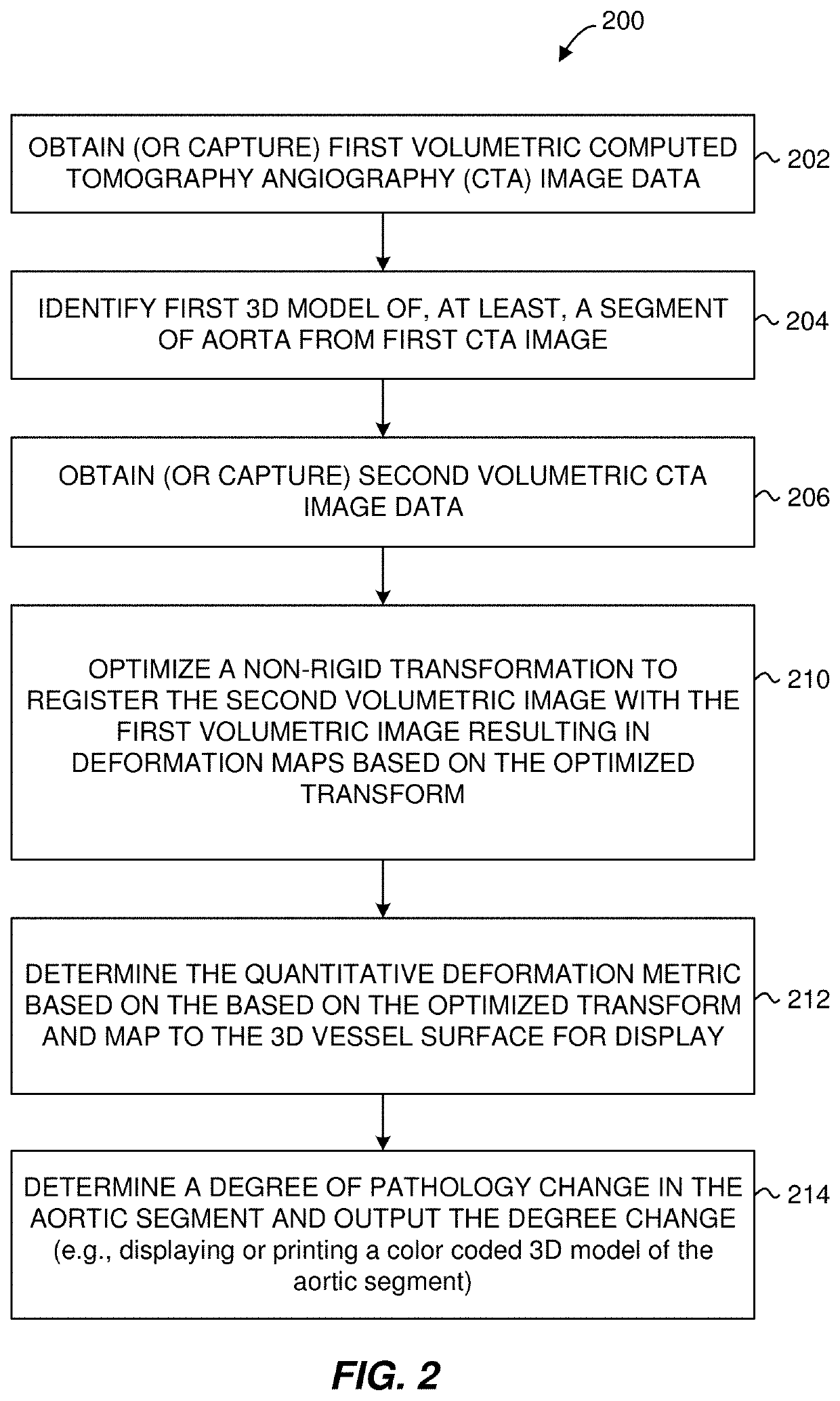 Techniques of deformation analysis for quantification of vascular enlargement