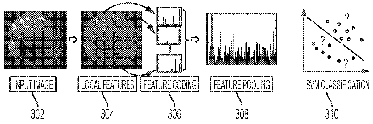 Method and system for automated brain tumor diagnosis using image classification