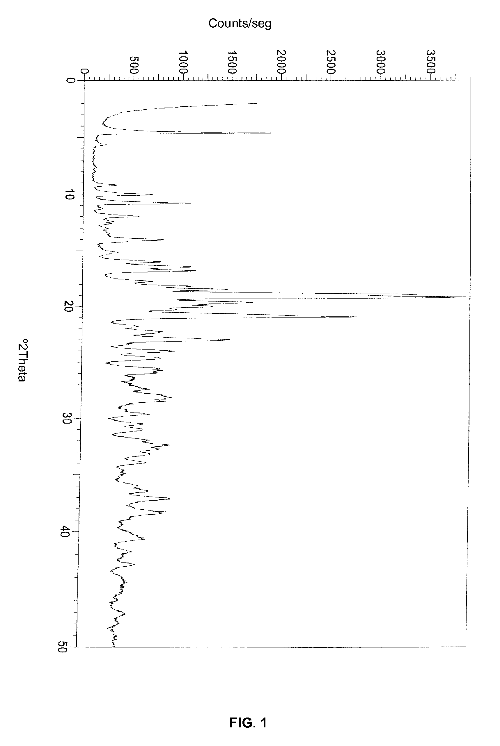 Stable crystalline salt of (R)-3-fluorophenyl-3,4,5-trifluorobenzylcarbamic acid 1-azabicyclo [2.2.2]oct-3-yl ester