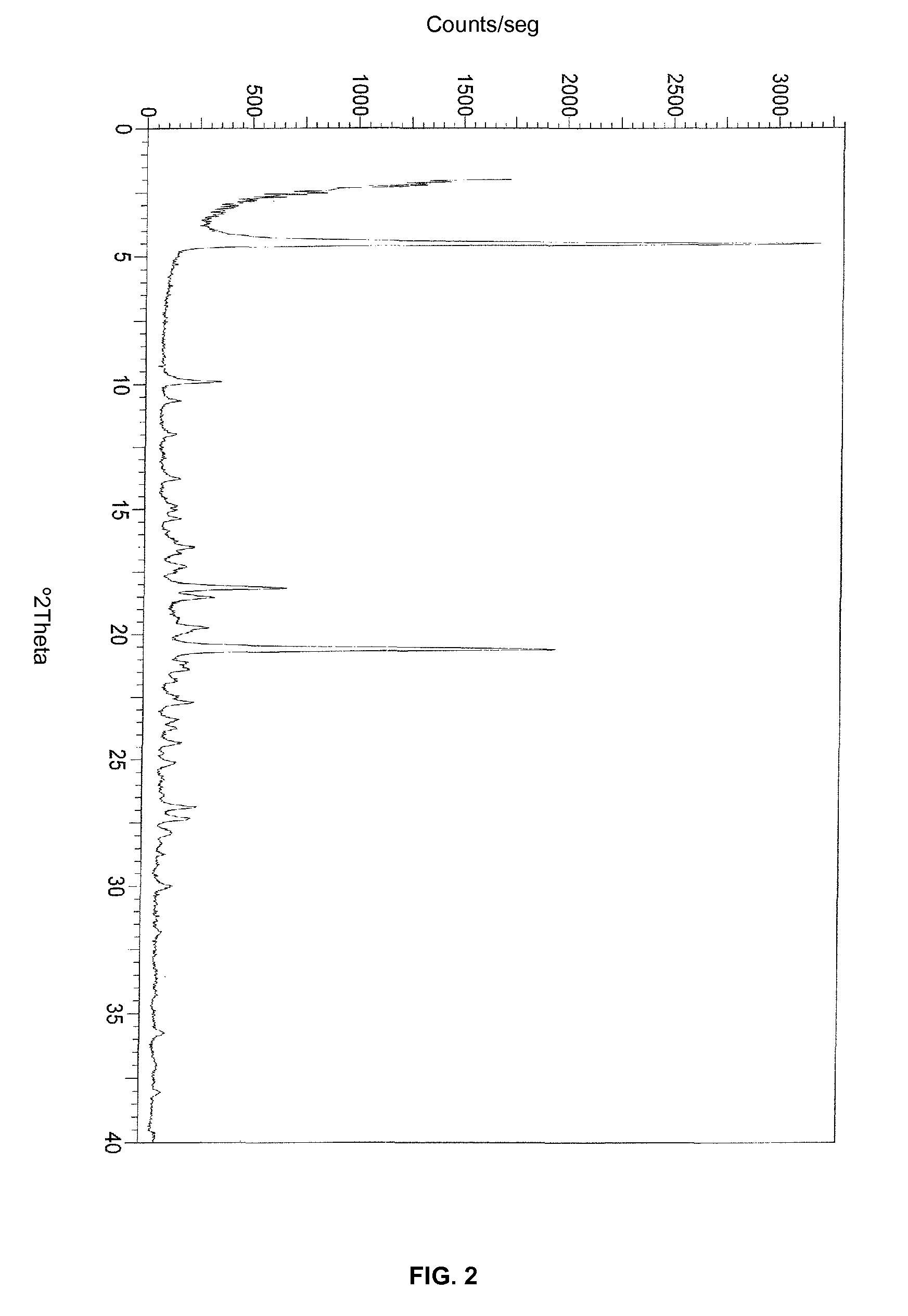 Stable crystalline salt of (R)-3-fluorophenyl-3,4,5-trifluorobenzylcarbamic acid 1-azabicyclo [2.2.2]oct-3-yl ester