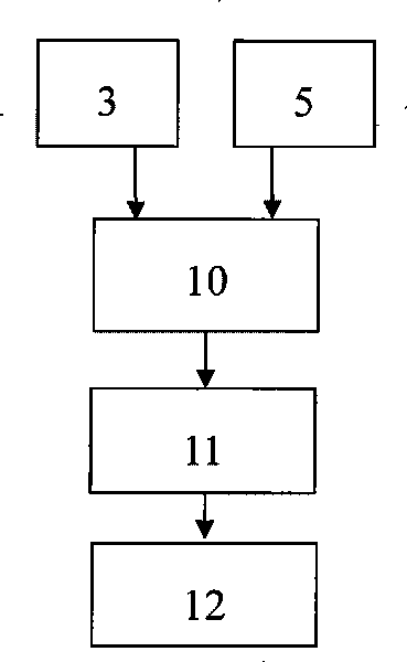 Film coating machine for two-sided automatic register