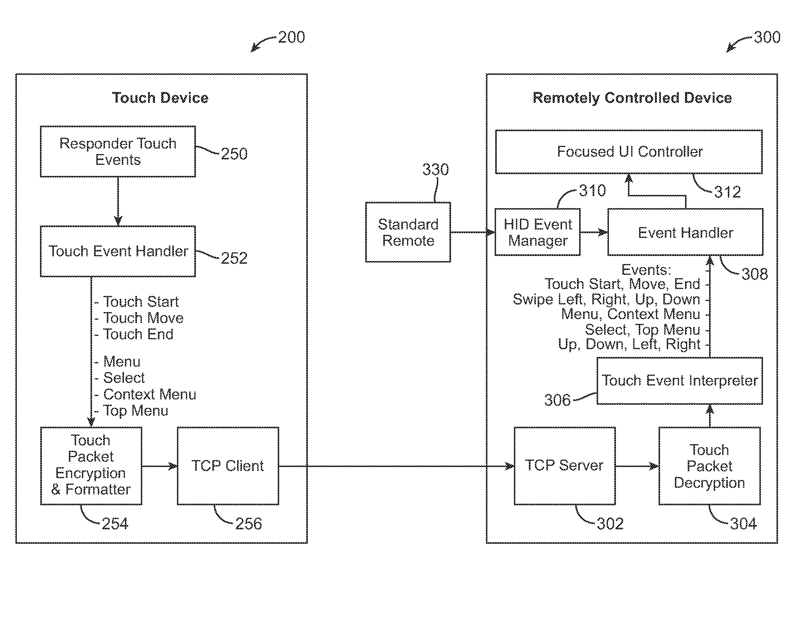 Directional touch remote