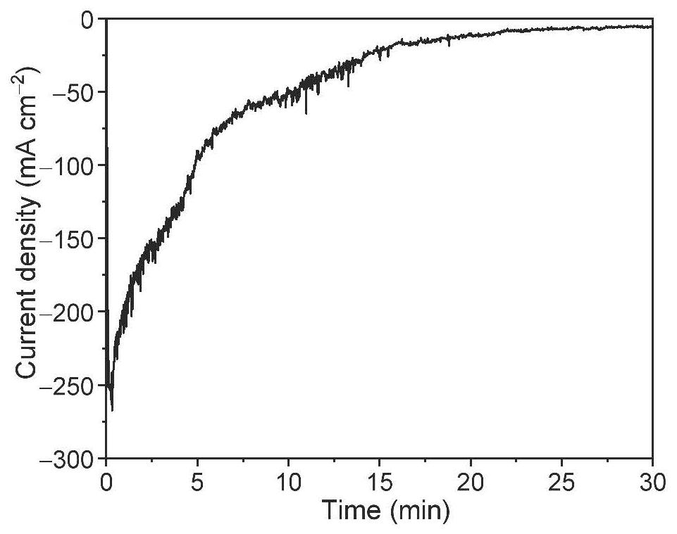 Method for synthesizing ammonia through electro-catalysis of nitrate or nitrite