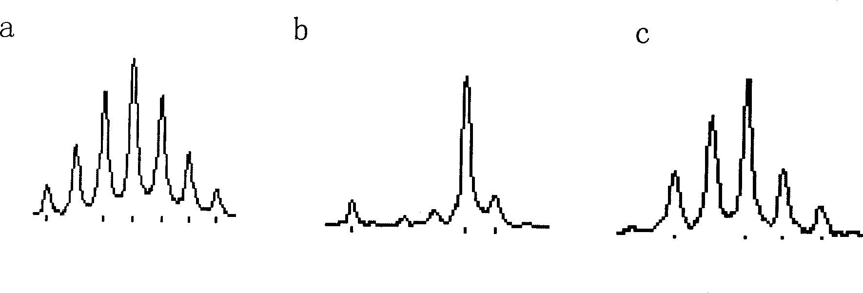 Method for evaluating curative effect of medication to cure HIV through detecting change of TCR gene of human T cell receptor before and after treatment