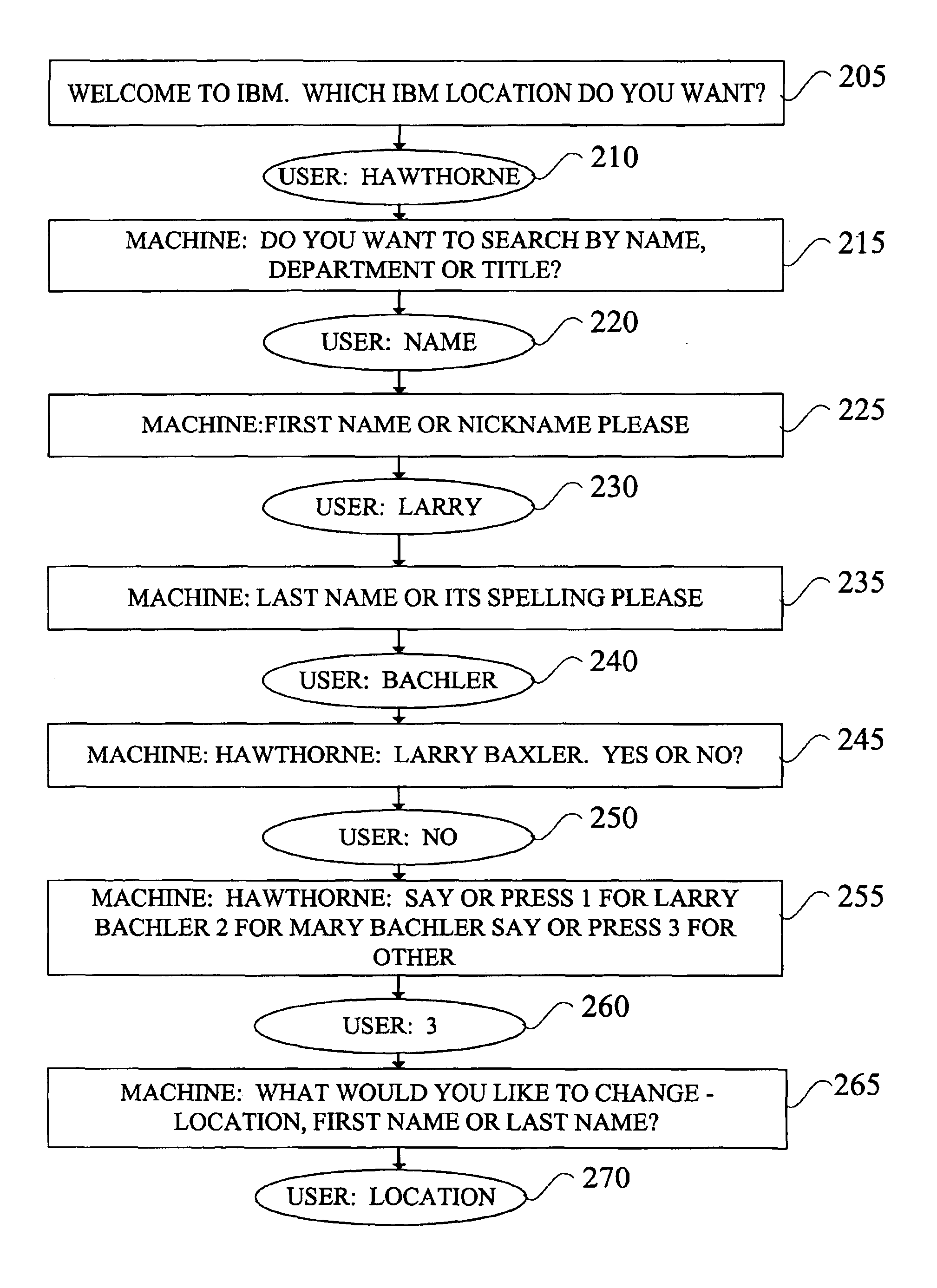 Methods and apparatus for conversational name dialing systems