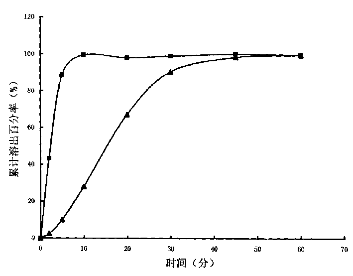 Dispersion tablet of vasilowy hydrochlaride and its prepn. method