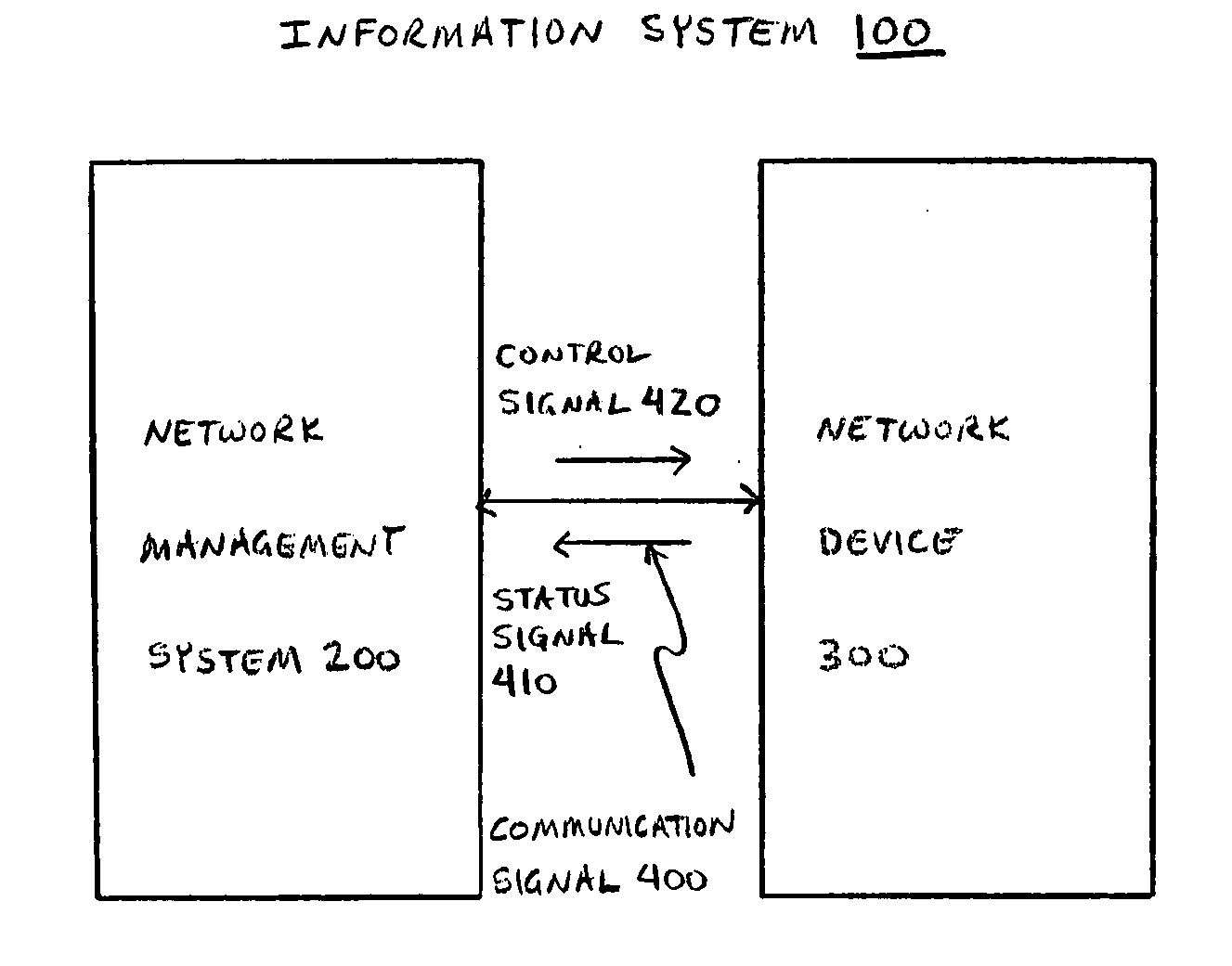 System and method for improving network reliability