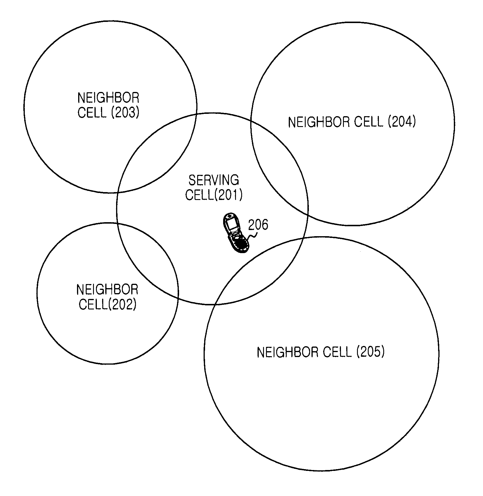 Handover apparatus and method of portable terminal