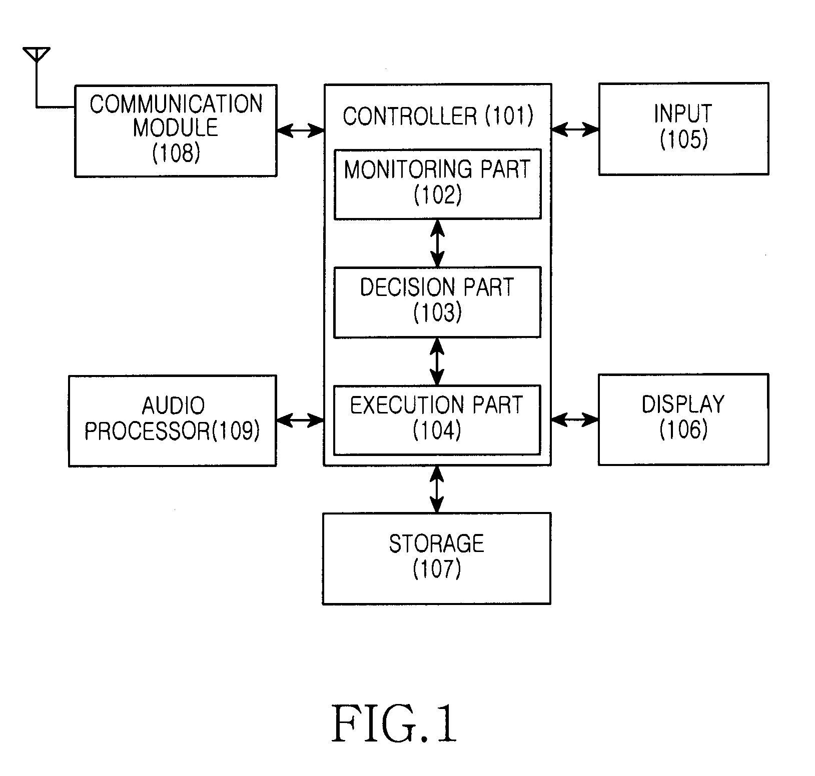 Handover apparatus and method of portable terminal