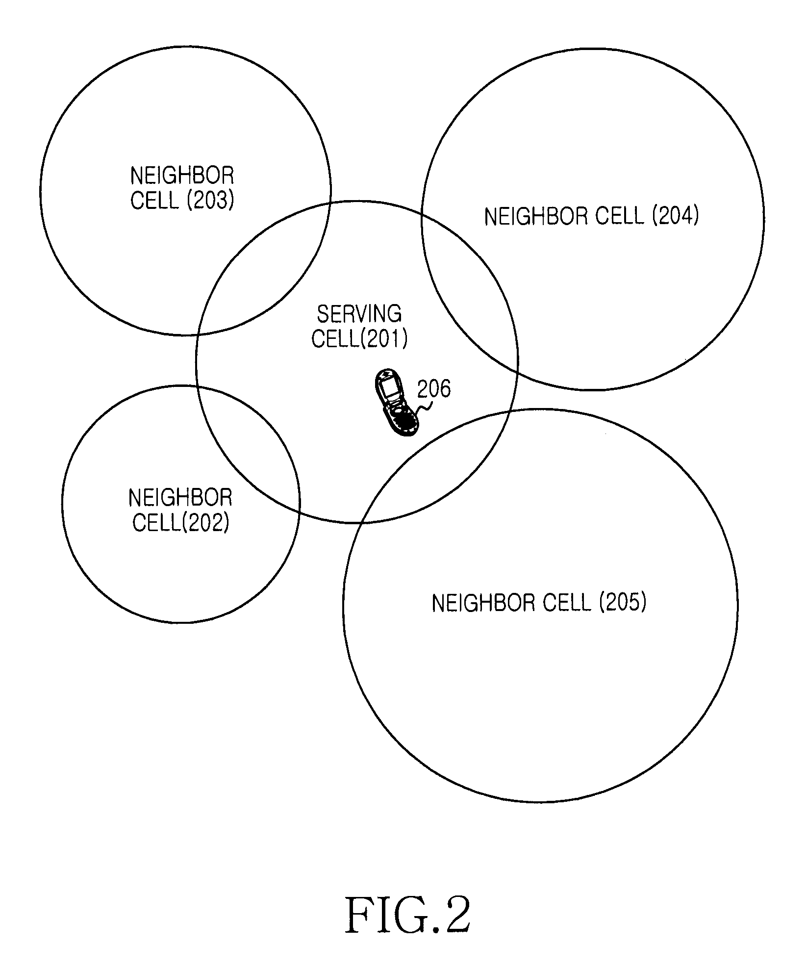 Handover apparatus and method of portable terminal