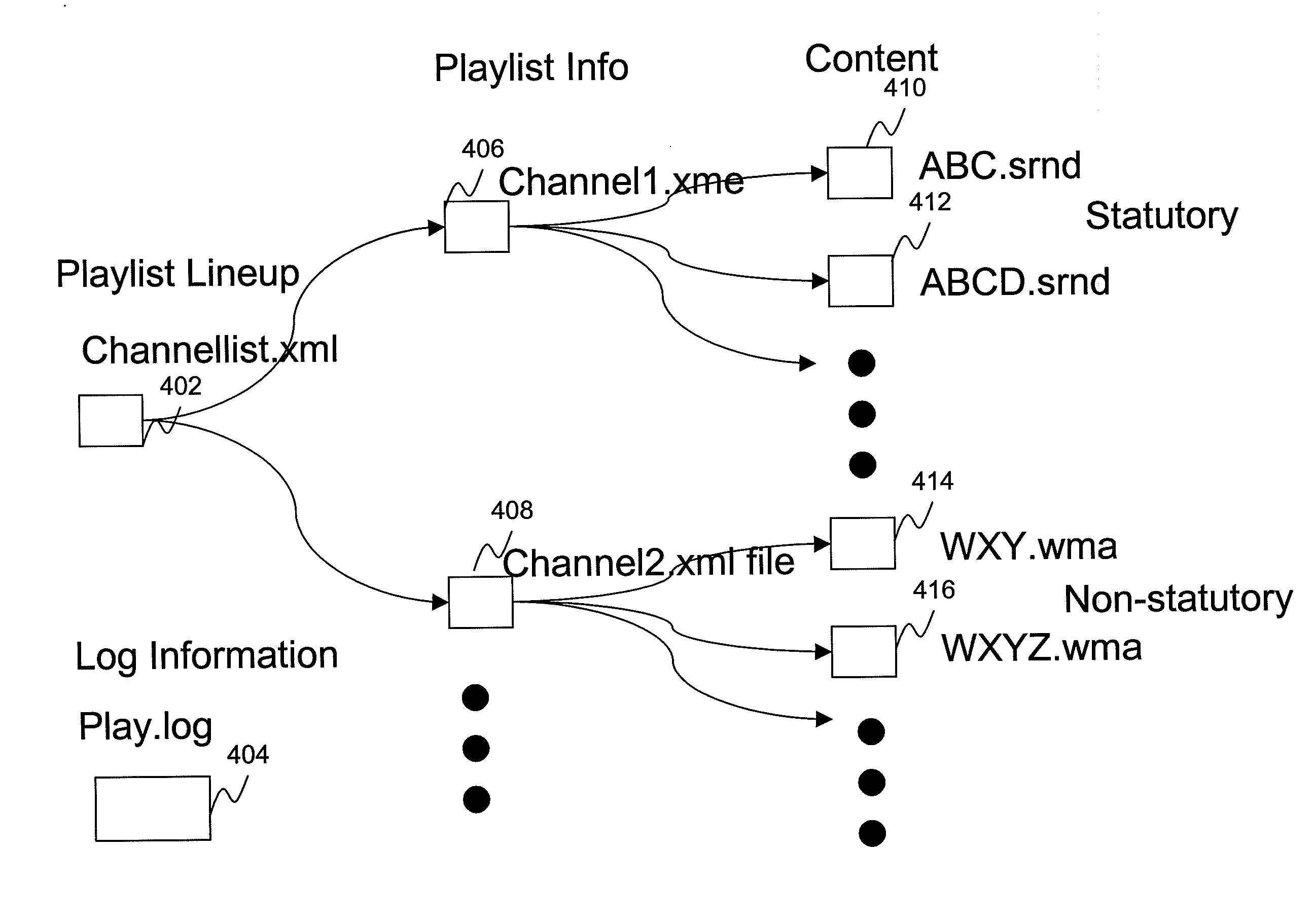 Statutory license restricted digital media playback on portable devices