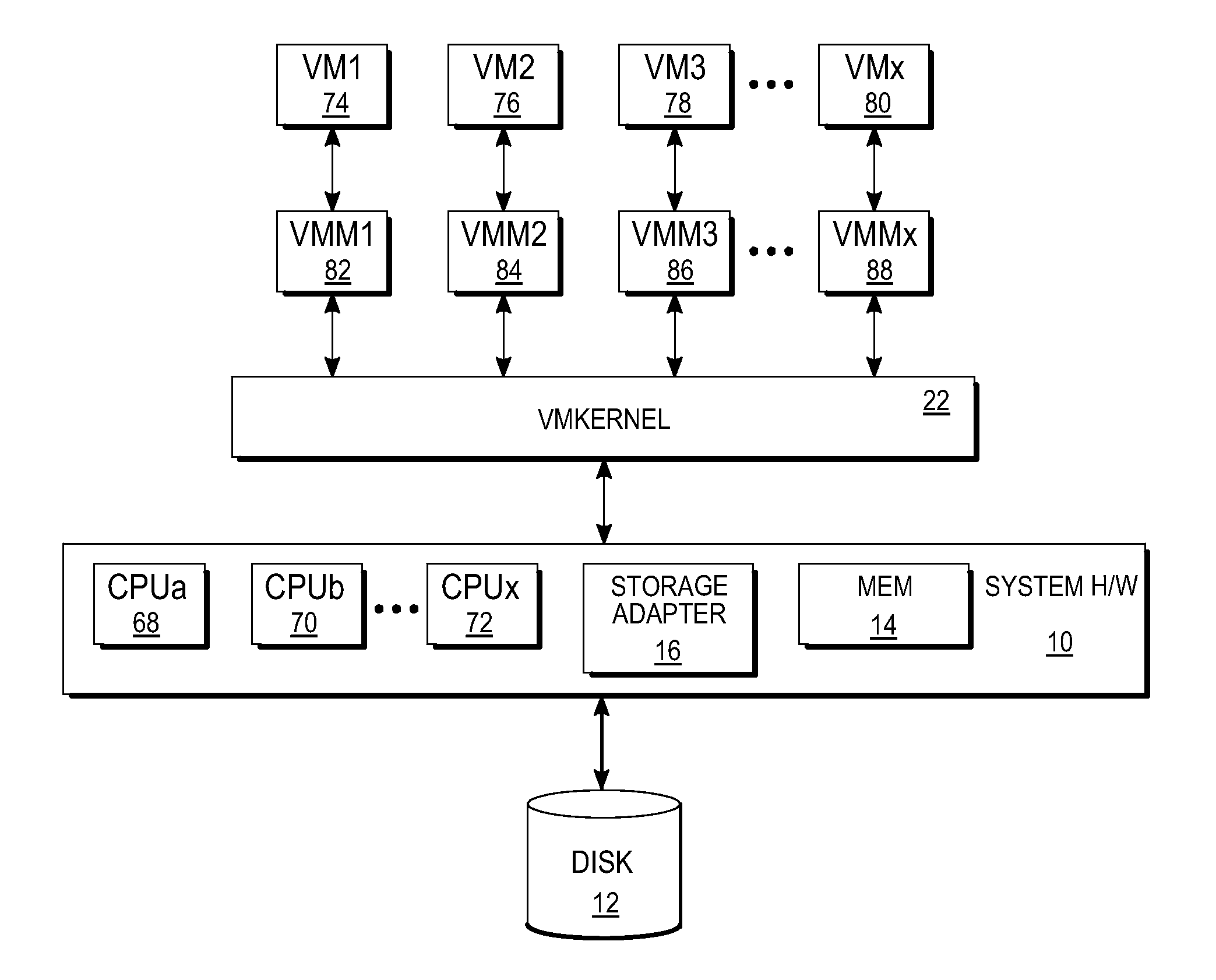 Interrupt coalescing for outstanding input/output completions