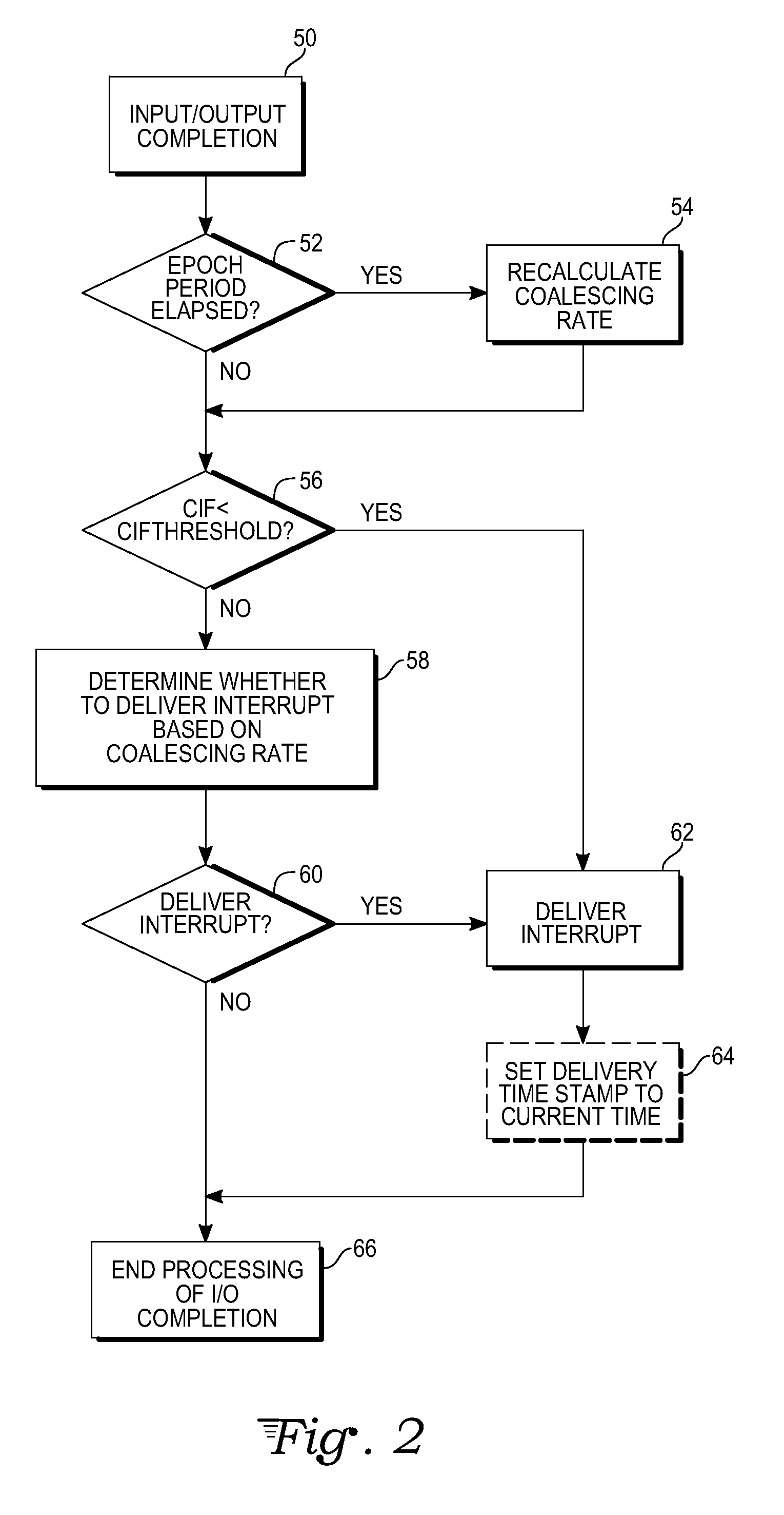 Interrupt coalescing for outstanding input/output completions