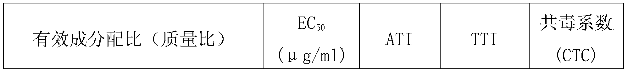 Herbicidecomposition containing thifensulfuron-methyl and pyroxsulam