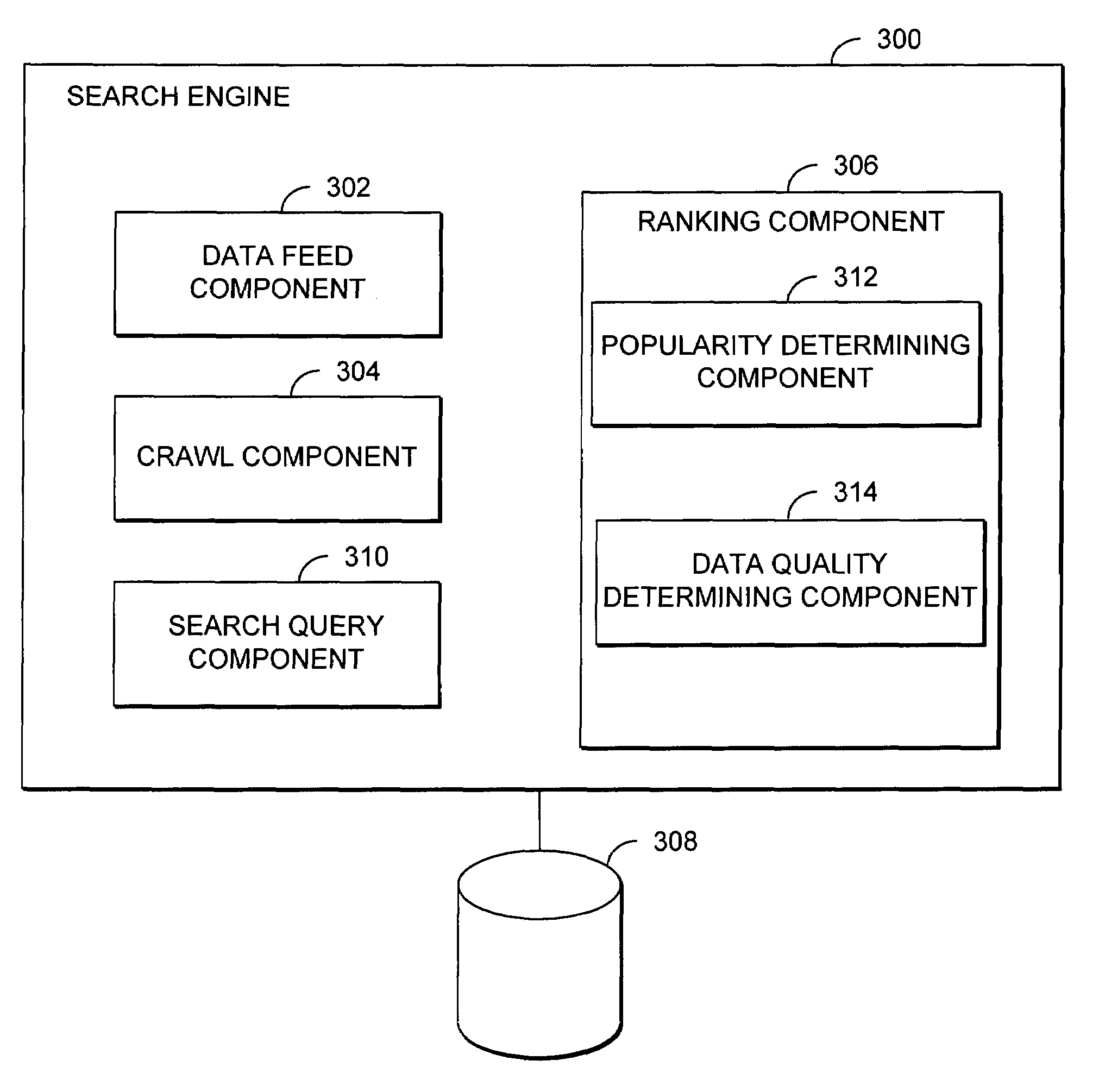 Consumer-focused results ordering