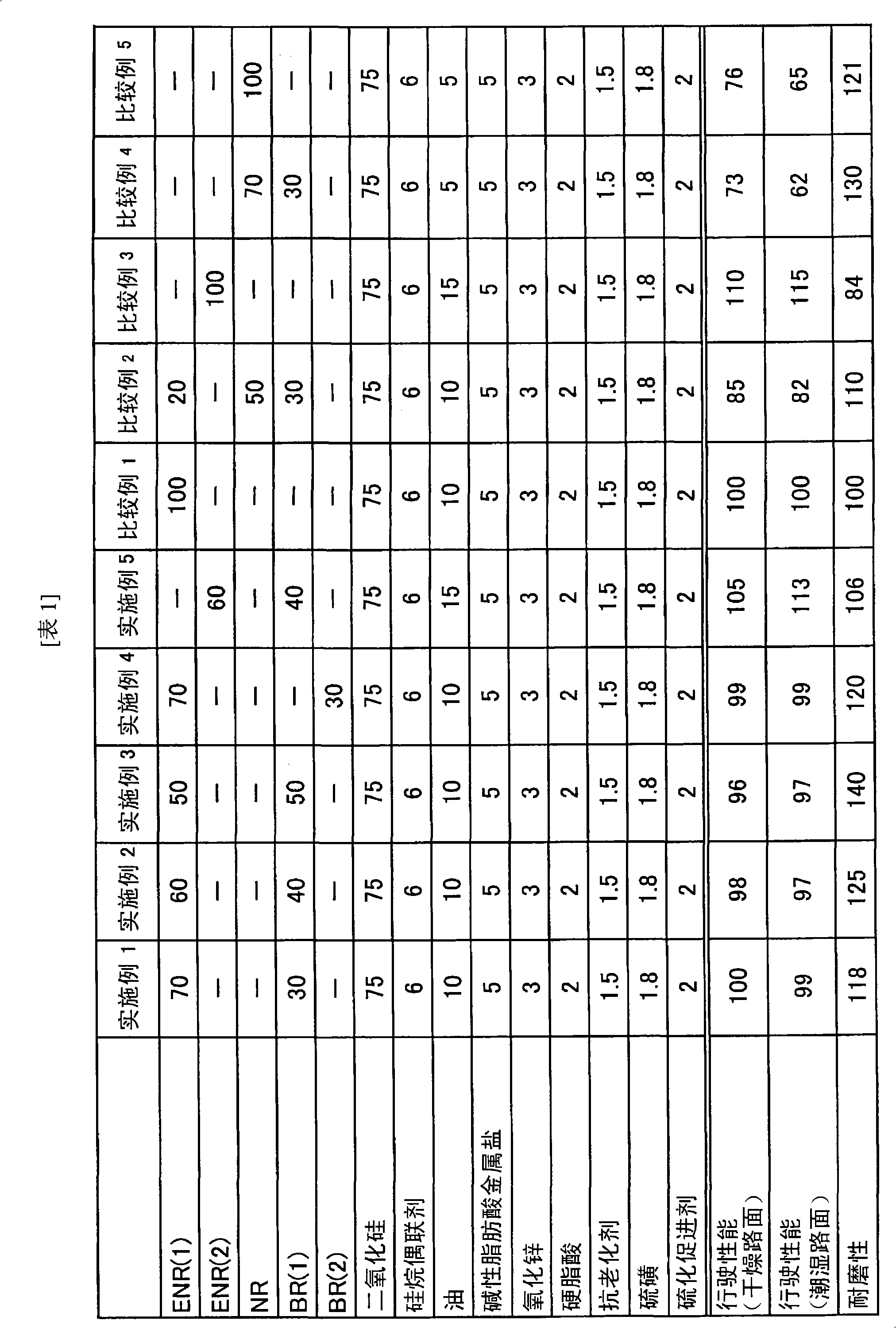 Rubber composition for tread and pneumatic tire