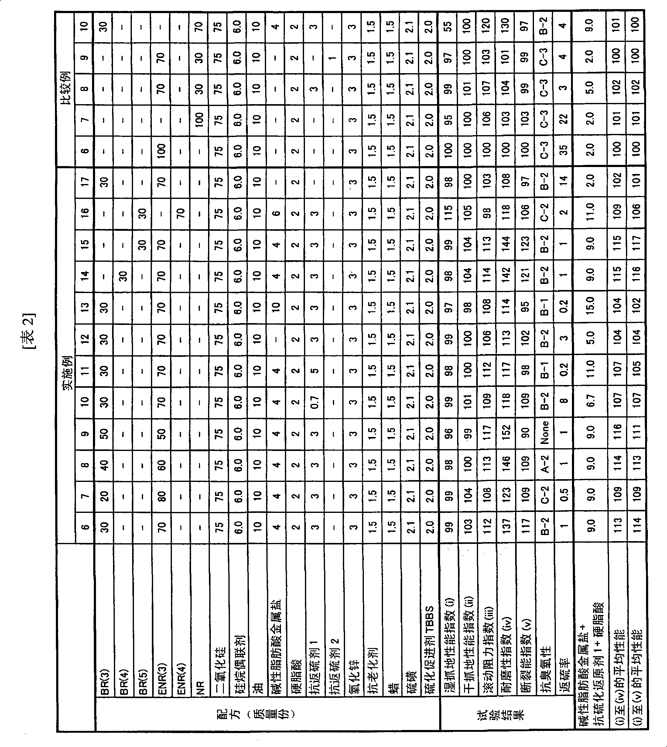 Rubber composition for tread and pneumatic tire